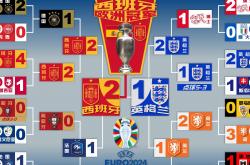 爱游戏APP-关于葡萄牙横扫爱尔兰，顺利跻身欧洲杯四强的信息