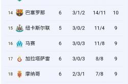 爱游戏官网-包含马德里竞技战平拜仁慕尼黑，欧冠积分榜领跑的词条