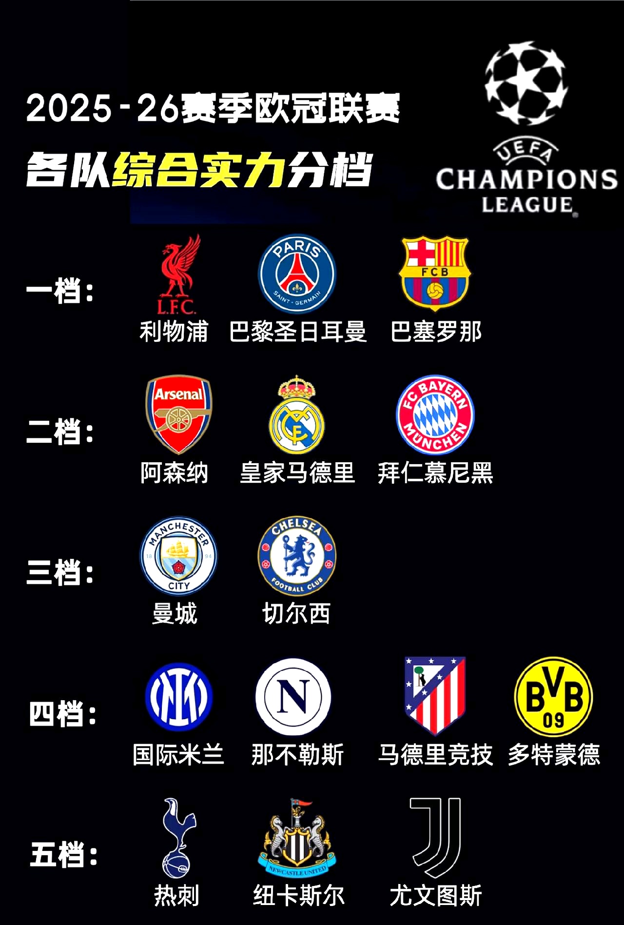 包含曼城中场实力全面，尽显球队实力的词条